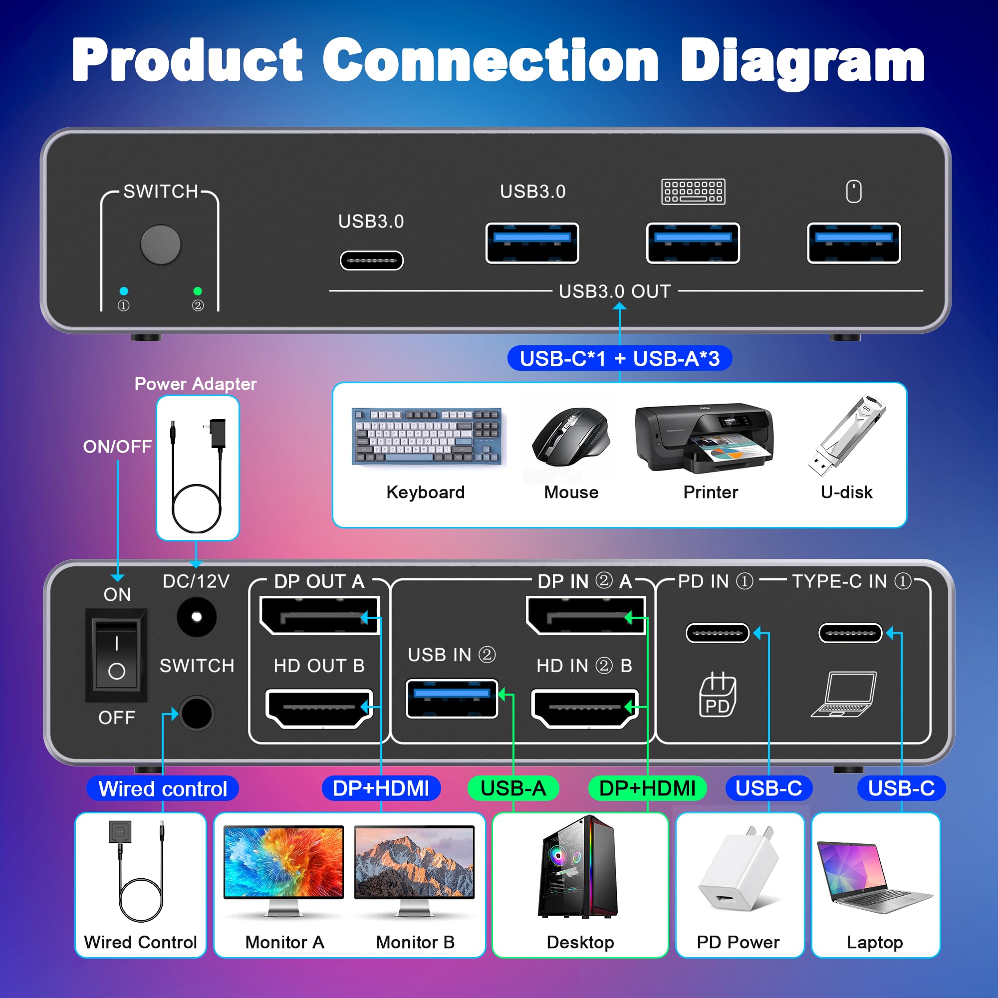 HDM DP KVM Switch 2 Monitor 2  - Dual Monitor Desk Setup recensie en prijs