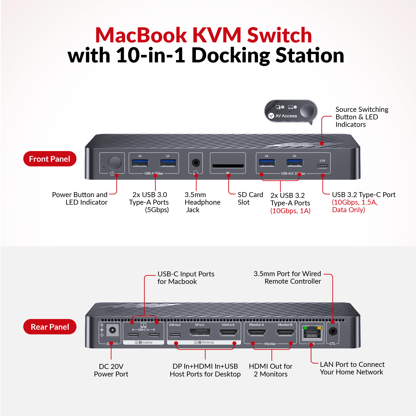 USB-C Docking Station for MacB - Dual Monitor Desk Setup recensie en prijs