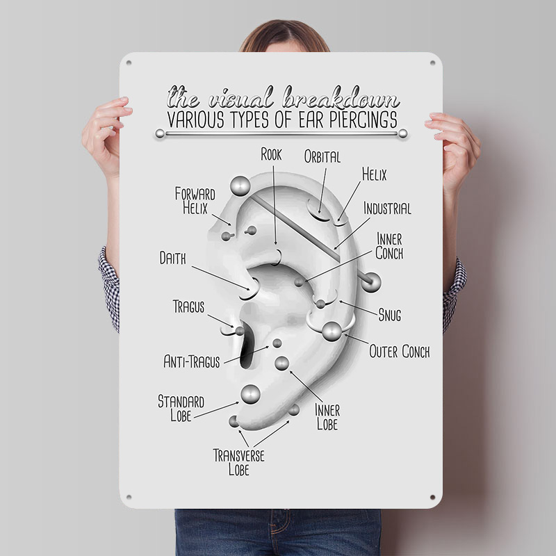 Ear Piercing Chart Metal Poste - Desk Setup Poster recensie en prijs