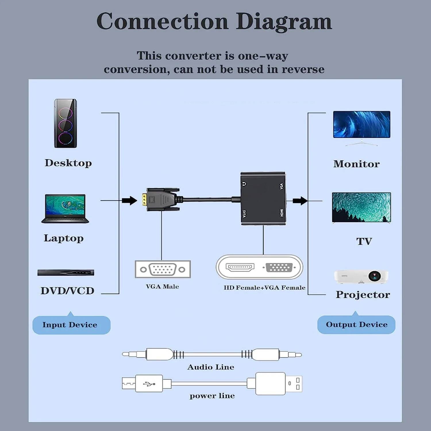 3.5mm Audio and VGA to HDMI-co - Dual Monitor Desk Setup recensie en prijs